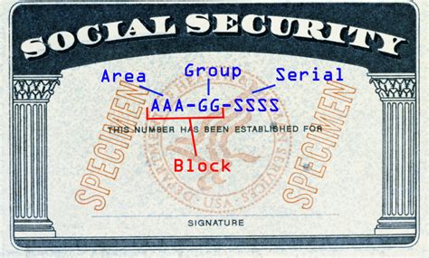How Social Security Numbers Are Allocated by State.